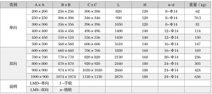 氣箱脈沖布袋除塵器